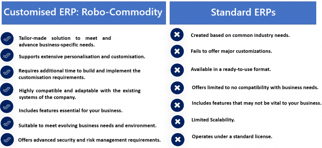 Customised ERP RoboCommodity Vs Standard ERP