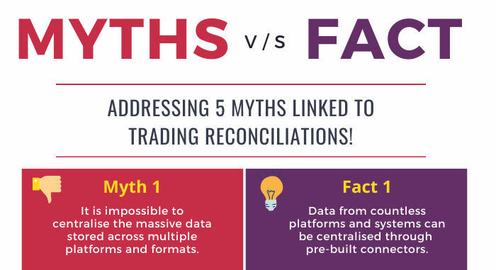 Myth vs Fact on automated reconciliation