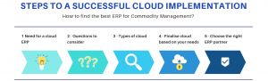 How to implement cloud erp